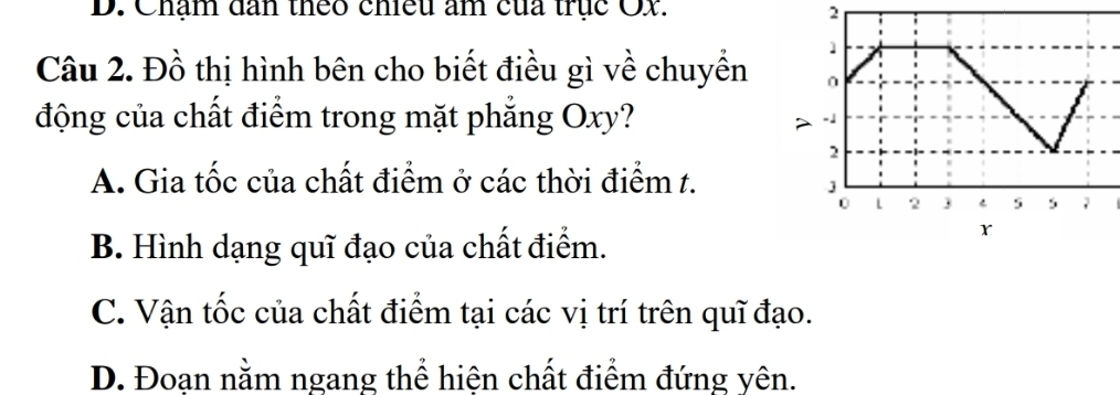 Chăm dân theo chiều âm của trục Ox. 2
Câu 2. Đồ thị hình bên cho biết điều gì về chuyển
động của chất điểm trong mặt phẳng Oxy?
A. Gia tốc của chất điểm ở các thời điểm t.
B. Hình dạng quĩ đạo của chất điểm.
C. Vận tốc của chất điểm tại các vị trí trên quĩ đạo.
D. Đoạn nằm ngang thể hiện chất điểm đứng yên.