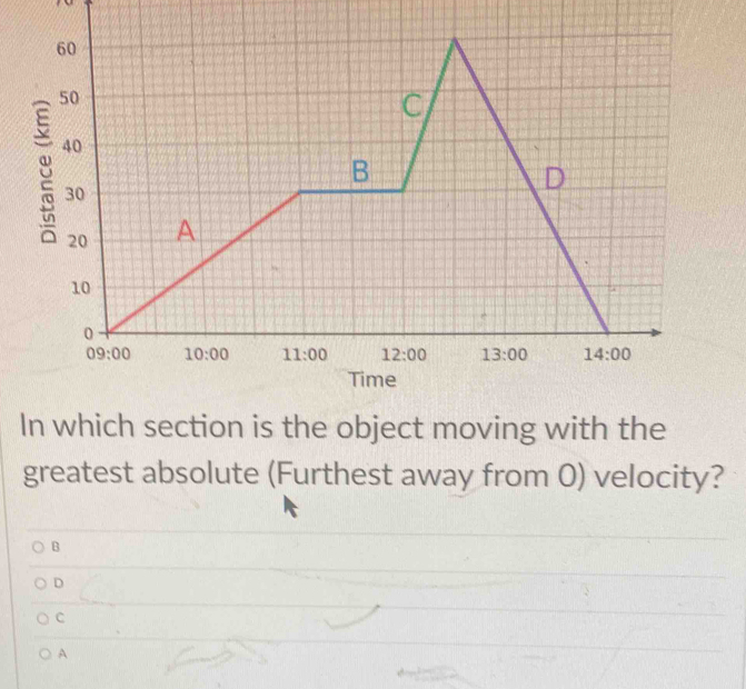 In which section is the object moving with the
greatest absolute (Furthest away from 0) velocity?
B
D
C
A