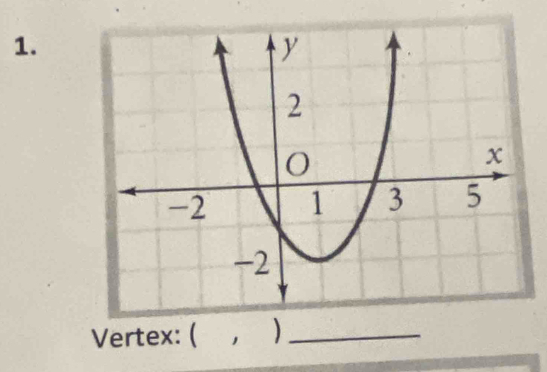 Vertex: (_