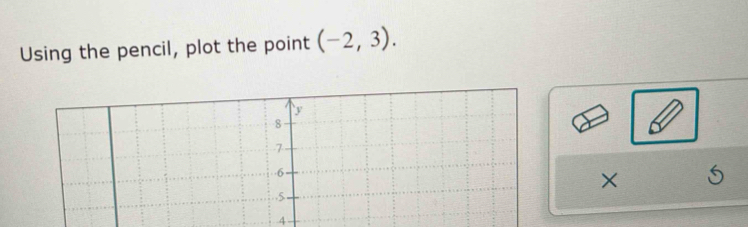 Using the pencil, plot the point (-2,3). 
×
4