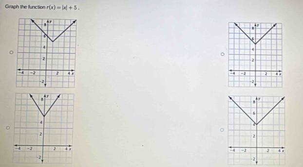 Graph the function r(x)=|x|+5. 
。