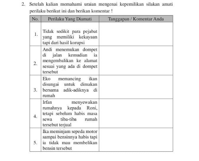 Setelah kalian memahami uraian mengenai kepemilikan silakan amati