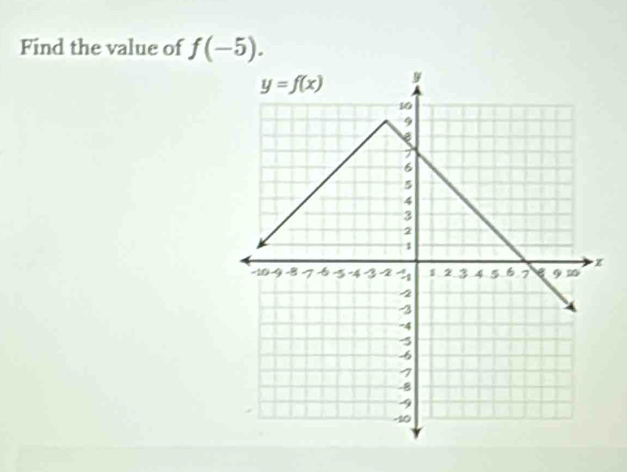 Find the value of f(-5).