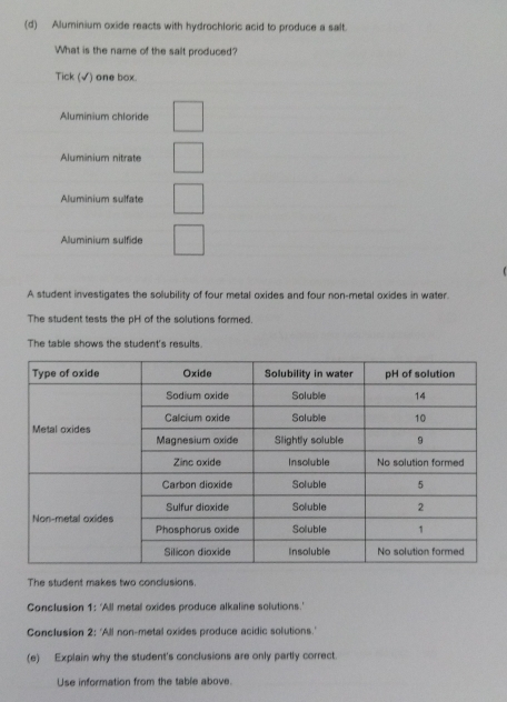 Aluminium oxide reacts with hydrochloric acid to produce a salt.
What is the name of the salt produced?
Tick (√) one box.
Aluminium chloride
Aluminium nitrate
Aluminium sulfate
Aluminium sulfide
A student investigates the solubility of four metal oxides and four non-metal oxides in water.
The student tests the pH of the solutions formed.
The table shows the student's results.
The student makes two conclusions.
Conclusion 1: 'All metal oxides produce alkaline solutions.'
Conclusion 2: 'All non-metal oxides produce acidic solutions.'
(e) Explain why the student's conclusions are only partly correct.
Use information from the table above.