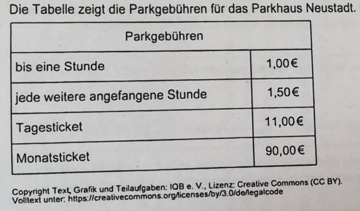 Die Tabelle zeigt die Parkgebühren für das Parkhaus Neustadt. 
Copyright Text Grafik und Teilaufgaben: IQB e. V., Lizenz: Creative Commons (CC BY). 
Volltext unter: https://creativecommons.org/licenses/by/3.0/de/legalcode