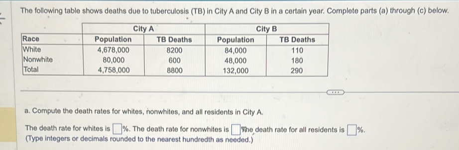 The following table shows deaths due to tuberculosis (TB) in City A and City B in a certain year. Complete parts (a) through (c) below. 
_ 
a. Compute the death rates for whites, nonwhites, and all residents in City A. 
The death rate for whites is □ %. The death rate for nonwhites is □ The death rate for all residents is □ %. 
(Type integers or decimals rounded to the nearest hundredth as needed.)