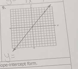 lope-intercept form.