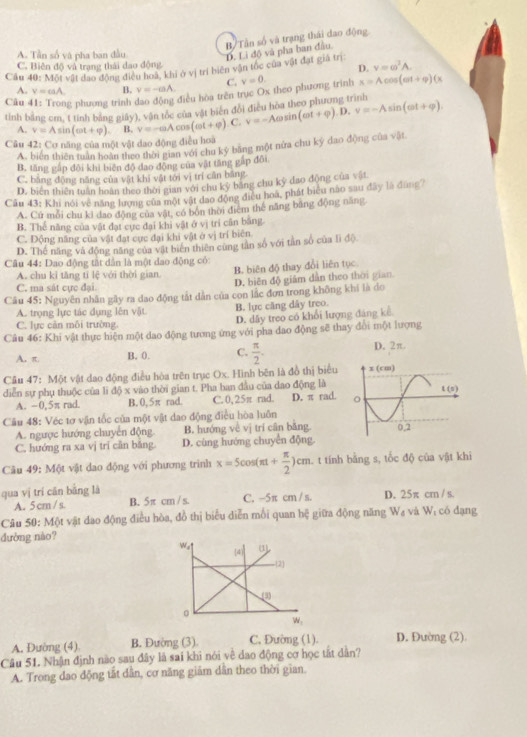 B Tân số và trạng thái đao động.
A. Tần số và pha ban đầu D. Lì độ và pha ban đầu,
D. v=omega^2A.
40:MOIvOI It đao động điều hoã, khi ở vị trí biên vận tốc của vật đạt giả trị:
Câu C. Biên độ và trạng thái dao động
A. y=caA B. v=-aA. C.
Câu 2 phương trình đạo động điều hòa trên trục Ox theo phương trình v=0. x=Acos (omega t+varphi )(x
tính bằng cm, t tính bằng giây), vận tốc của vật biên để v=-Aomega sin (omega t+varphi ).D.v=-Asin (omega t+varphi ).
A. v=Asin (omega t+varphi ). B. v=-aAcos (omega t+varphi ).C.
Câu 42: Cơ năng của một vật dao động điều hoà
A. biển thiên tuần hoàn theo thời gian với chu kỷ bằng một nửa chu ký dao động của vật
B. tăng gắp đôi khi biên độ dao động của vật tăng gắp đôi
C. bằng động năng của vật khi vật tới vị trí cần bằng.
D. biên thiên tuần hoàn theo thời gian với chu kỳ bằng chu kỳ đao động của vật
Câu 43: Khi nói về năng lượng của một vật dao động điều hoa, phát biểu não sau đây là đùng?
A. Cứ mỗi chu ki dao động của vật, có bốn thời điểm thể năng băng động năng
B. Thể năng của vật đạt cực đại khi vật ở vị trí cần bằng
C. Dộng năng của vật đạt cực đại khi vật ở vị trí biên
D. Thế năng và đồng năng của vật biển thiên cùng tàn số với tàn số của lì độ
Câu 44: Dao động tắt dân là một dao động có:
A. chu ki tăng tỉ lệ với thời gian.
B. biên độ thay đổi liên tục
C. ma sát cực đại. D. biên độ giâm dẫn theo thời gian
Câu 45: Nguyên nhân gây ra dao động tắt dân của con lắc đơn trong không khí là do
B. lực căng dây treo.
A. trọng lực tác dụng lên vật D. dây treo có khổi lượng đảng kể
C. lực cản môi trường.
Câu 46: Khi vật thực hiện một dao động tương ứng với pha dao động sẽ thay đổi một lượng
A. π B. 0 C.  π /2 . D. 2π.
Câu 47: Một vật dao động điều hòa trên trục Ox. Hình bên là đồ thị biểu 
diễn sự phụ thuộc của li độ x vào thời gian t. Pha ban đầu của dao động là
A. −0,5π rad. B. 0, 5π rad. C. 0, 25π rad. D. π rad. 
Câu 48: Véc tơ vận tốc của một vật dao động điều hòa luôn
A. ngược hướng chuyến động. B. hướng về vị trí cân bằng
C. hướng ra xa vị trí cần bằng D. cùng hướng chuyển động.
Câu 49: Một vật dao động với phương trình x=5cos (π t+ π /2 )cm t tính bằng s, tốc độ của vật khi
qua vị trí cān bāng là D. 25π cm / s.
A. 5 cm / s. B. 5π cm / s. C. -5π cm / s.
Câu 50: Một vật đao động điều hòa, đồ thị biểu diễn mối quan hệ giữa động năng W₄ và Wị có đạng
đường nào? We1
(4)
-2
(3)
。
w,
A. Đường (4) B. Đường (3) C. Đường (1). D. Đường (2)
Câu 51. Nhận định nào sau đây là sai khi nói về dao động cơ học tất dân?
A. Trong dao động tắt dẫn, cơ năng giảm dân theo thời gian.