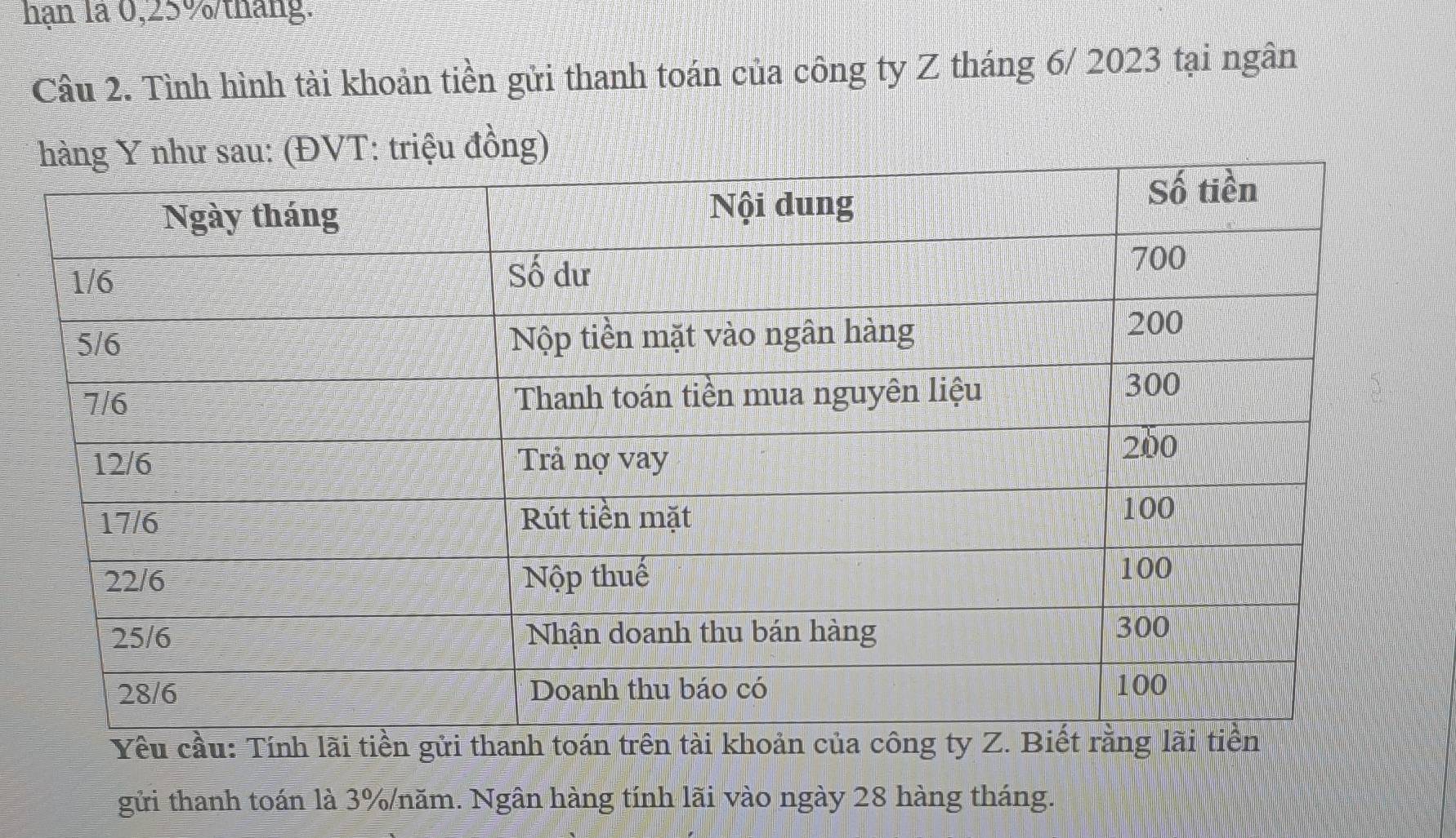 hạn la 0, 25% tháng. 
Câu 2. Tình hình tài khoản tiền gửi thanh toán của công ty Z tháng 6/ 2023 tại ngân 
Yêu cầu: Tí 
gửi thanh toán là 3% /năm. Ngân hàng tính lãi vào ngày 28 hàng tháng.