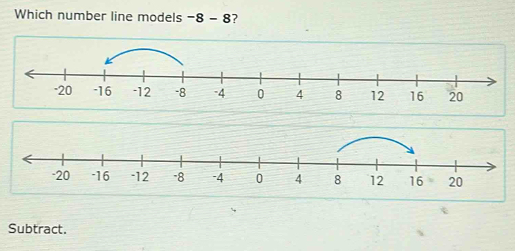 Which number line models -8-8 ? 
Subtract.