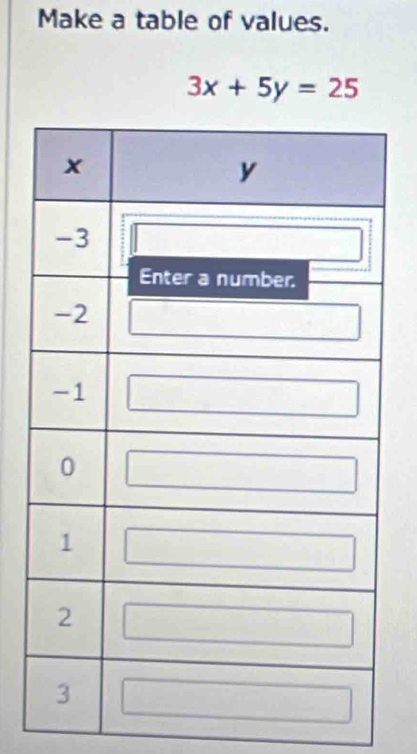 Make a table of values.
3x+5y=25
