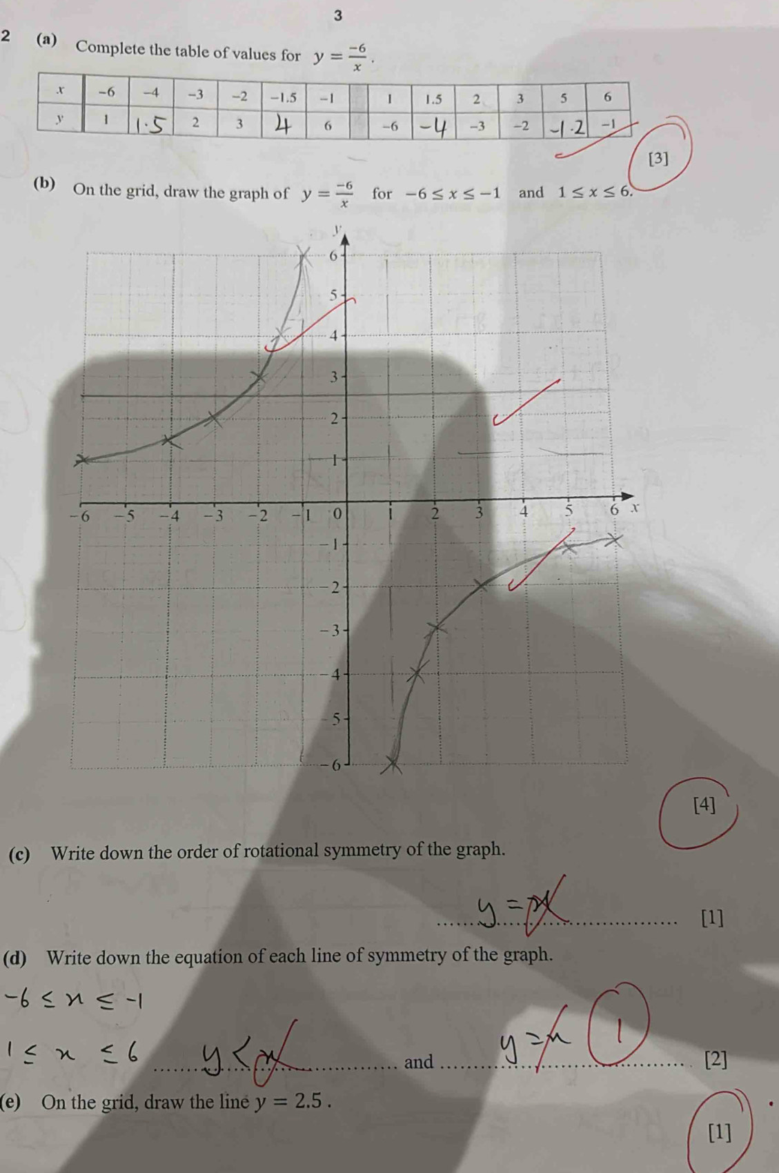 3 
2 (a) Complete the table of values for y= (-6)/x . 
[3] 
(b) On the grid, draw the graph of y= (-6)/x  for -6≤ x≤ -1 and 1≤ x≤ 6. 
[4] 
(c) Write down the order of rotational symmetry of the graph. 
_ 
_[1] 
(d) Write down the equation of each line of symmetry of the graph. 
_and_ [2] 
(e) On the grid, draw the line y=2.5. 
[1]