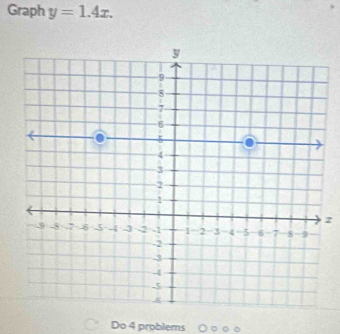 Graph y=1.4x. 
z 
Do 4 problems