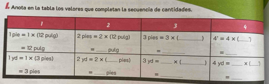 Anota en la tabla los valores que completan la secuencia de cantidades.