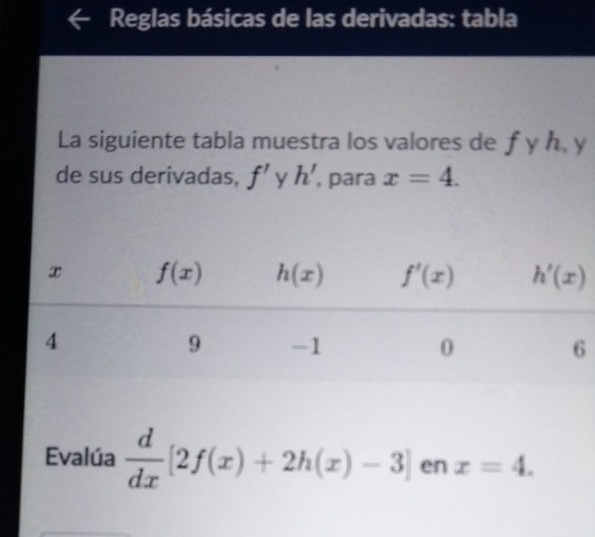 Reglas básicas de las derivadas: tabla
La siguiente tabla muestra los valores de ƒ yh y
de sus derivadas, f' y h' , para x=4.
Evalúa  d/dx [2f(x)+2h(x)-3] en x=4.