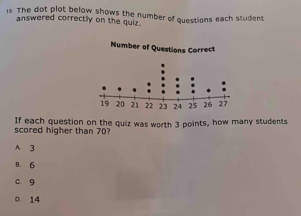 The dot plot below shows the number of questions each student answered ...