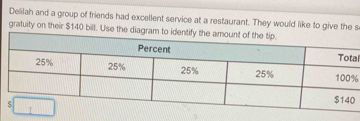 Delilah and a group of friends had excellent service at a restaurant. They would like to give the s 
gratuity on their $140 bill. Use the diagram to identify the am 
l