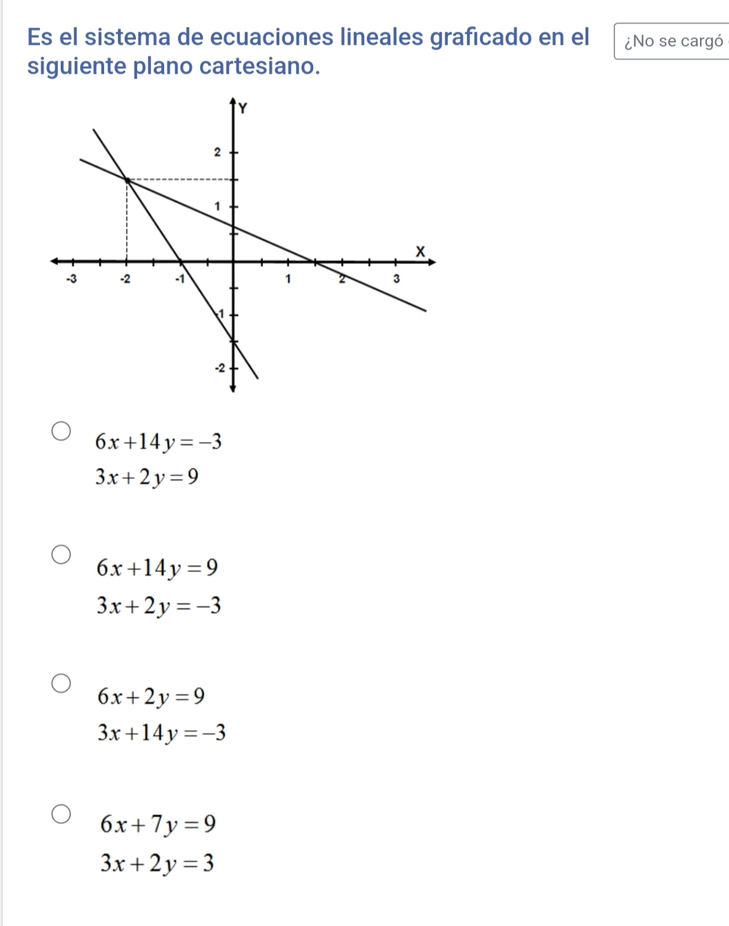 Es el sistema de ecuaciones lineales graficado en el ¿No se cargó
siguiente plano cartesiano.
6x+14y=-3
3x+2y=9
6x+14y=9
3x+2y=-3
6x+2y=9
3x+14y=-3
6x+7y=9
3x+2y=3