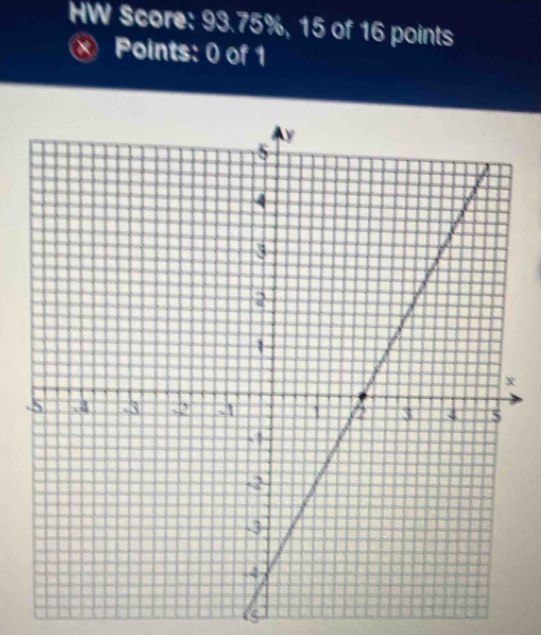 HW Score: 93.75%, 15 of 16 points 
Points: 0 of 1