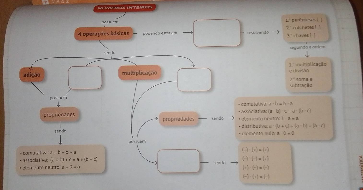 NÚMEROS INTEIROS
possuem
1° parênteses (
2° colchetes [ ]
4 operações básicas podendo estar em resolvendo
3.^circ  chaves 
seguindo a ordem
sendo
1° multiplicação
adição multiplicação e divisão
2.^circ  soma e
subtração
possuem
comutativa: a · b=b· a
associativa: (a· b)· c=a· (b· c)
propriedades
propriedades sendo elemento neutro: 1· a=a
distributiva: a (b+c)=(a· b)+(a· c)
sendo elemento nulo: a -0=0
possuem
comutativa: a+b=b+a
(+)· (+)=(+)
associativa: (a+b)+c=a+(b+c) (frac )· (frac )=(+)
sendo
elemento neutro: a+0=a
(+)· (-)=(-)
(frac )· (+)=(frac )