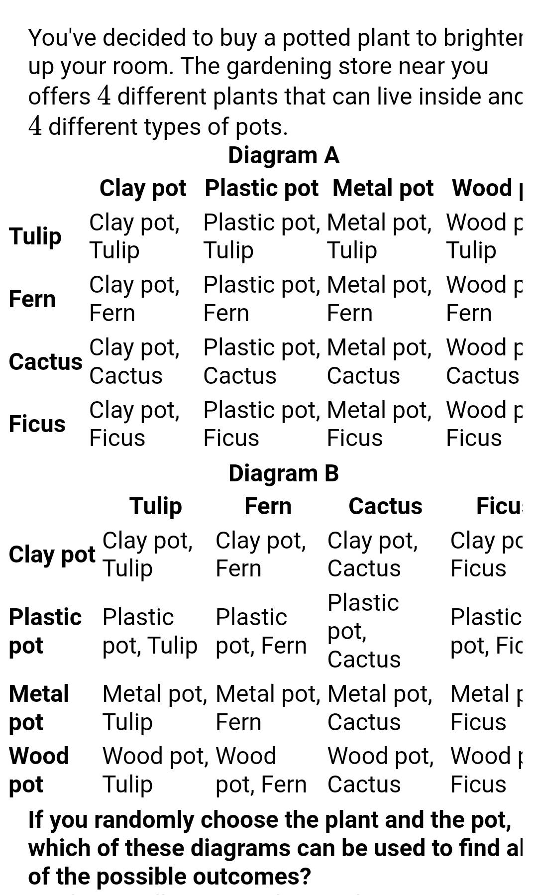 You've decided to buy a potted plant to brighter 
up your room. The gardening store near you 
offers 4 different plants that can live inside anc
4 different types of pots. 
Diagram A 
Clay pot Plastic pot Metal pot Wood | 
Clay pot, Plastic pot, Metal pot, Wood p 
Tulip Tulip 
Tulip Tulip Tulip 
Clay pot, Plastic pot, Metal pot, Wood p 
Fern Fern 
Fern Fern Fern 
Clay pot, Plastic pot, Metal pot, Wood p 
Cactus Cactus Cactus Cactus Cactus 
Clay pot, Plastic pot, Metal pot, Wood p 
Ficus Ficus 
Ficus Ficus Ficus 
Diagram B 
Tulip Fern Cactus Ficu 
Clay pot, Clay pot, Clay pot, Clay pc 
Clay pot Tulip 
Fern Cactus Ficus 
Plastic 
Plastic Plastic Plastic Plastic 
pot pot, Tulip pot, Fern pot, pot, Fic 
Cactus 
Metal Metal pot, Metal pot, Metal pot, Metal p 
pot Tulip Fern Cactus Ficus 
Wood Wood pot, Wood Wood pot, Wood p 
pot Tulip pot, Fern Cactus Ficus 
If you randomly choose the plant and the pot, 
which of these diagrams can be used to find al 
of the possible outcomes?