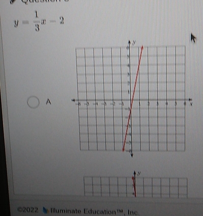 y= 1/3 x-2
A 
2022 Illuminate Education', Inc.