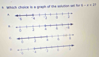 Which choice is a graph of the solution set for 6-x<2</tex> 7 
A 
B 
0 
C 
D