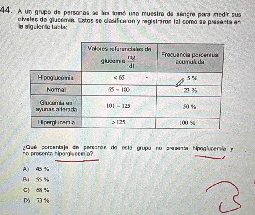 A un grupo de personas se les tomó una muestra de sangre para medir sus
niveles de glucemia. Estos se clasificaron y registraron tal como se presenta en
la siguiente tabla:
¿Qué porcentaje de personas de este grupo no presenta hipoglucemia y
no presenta hiperglucemia?
A) 45 %
B) 55 %
C) 68 %
D) 73 %