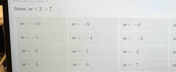 Solve |m+3|=7.
n
m
m
m