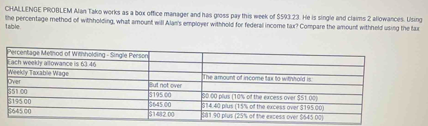 CHALLENGE PROBLEM Alan Tako works as a box office manager and has gross pay this week of $593.23. He is single and claims 2 allowances. Using 
the percentage method of withholding, what amount will Alan's employer withhold for federal income tax? Compare the amount withheld using the tax 
table