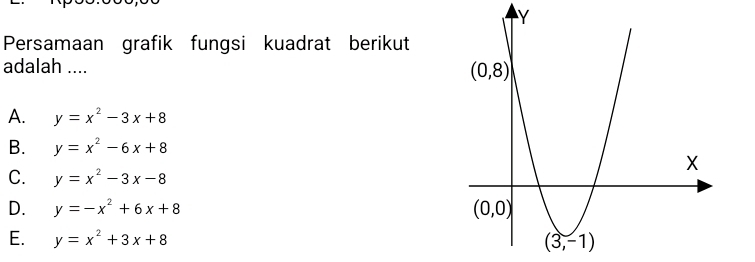 Persamaan grafik fungsi kuadrat berikut
adalah ....
A. y=x^2-3x+8
B. y=x^2-6x+8
C. y=x^2-3x-8
D. y=-x^2+6x+8
E. y=x^2+3x+8