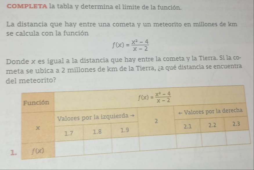 COMPLETA la tabla y determina el límite de la función.
La distancia que hay entre una cometa y un meteorito en millones de km
se calcula con la función
f(x)= (x^2-4)/x-2 
Donde x es igual a la distancia que hay entre la cometa y la Tierra. Si la co-
meta se ubica a 2 millones de km de la Tierra, ¿a qué distancia se encuentra
del meteorito?