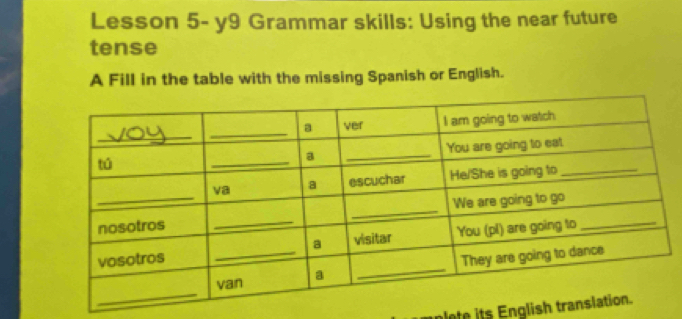 Lesson 5- y9 Grammar skills: Using the near future 
tense 
A Fill in the table with the missing Spanish or English. 
plote its English