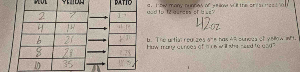 DIOE yellow DATIO a. How many ounces of yellow will the artist need to 
add to 12 ounces of blue? 
b. The artist realizes she has 49 ounces of yellow left. 
How many ounces of blue will she need to add?
