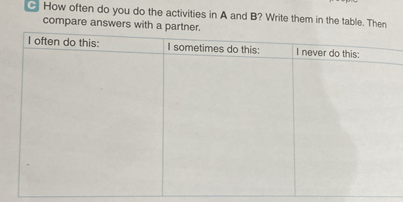 How often do you do the activities in A and B? Write them in the table. Then 
compare answers wi