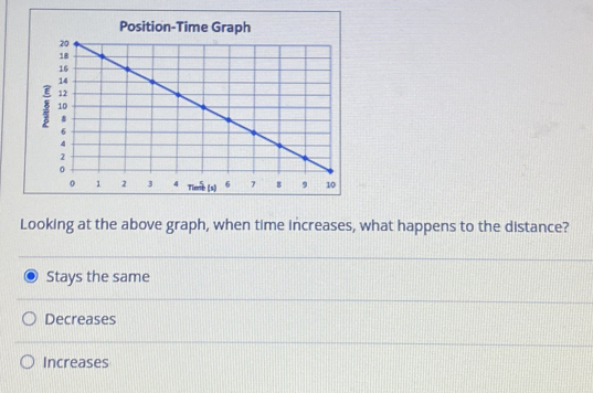 Position-Time Graph
Looking at the above graph, when time increases, what happens to the distance?
Stays the same
Decreases
Increases