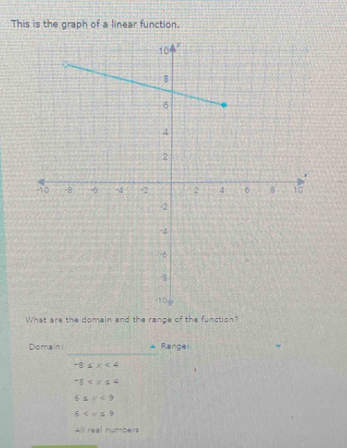 This is the graph of a linear function.
What are the domain and the range of the function?
_
Domain Ranger
*
-8≤ x<4</tex>
-8
6≤ x<9</tex>
6
All real numbers