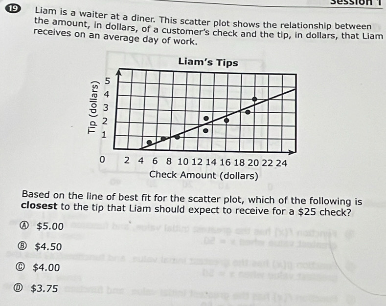 Session 1
Liam is a waiter at a diner. This scatter plot shows the relationship between
the amount, in dollars, of a customer's check and the tip, in dollars, that Liam
receives on an average day of work.
Check Amount (dollars)
Based on the line of best fit for the scatter plot, which of the following is
closest to the tip that Liam should expect to receive for a $25 check?
Ⓐ $5.00
⑧ $4.50
Ⓒ $4.00
Ⓓ $3.75