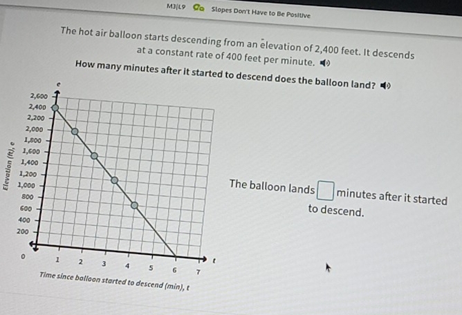 M3(L9 Co Slopes Don't Have to Be Positive 
The hot air balloon starts descending from an elevation of 2,400 feet. It descends 
at a constant rate of 400 feet per minute. 
How many minutes after it started scend does the balloon land? 
5 
balloon lands □ _ 1:_  nutes after it started 
to descend.