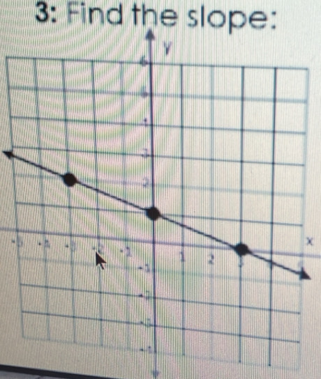 3: Find the slope: 
χ 
-