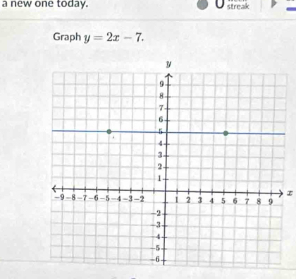 a new one today. U streak 
Graph y=2x-7.
x