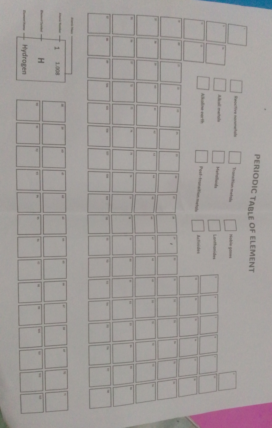 PERIODIC TABLE OF ELEMENT 
Reactive nonmetals 
Transition metals 
Noble gases 
Alkali metals 
Metalloids 
Lanthanides 
Alkaline earth 
Post-transition metals 
Actinides 
“ 
a
20
2 23 25 26 87 28
30
31 33
40 a 42 43 a 
o 
D n 74 75 02 D
70
a 104 105 106 107 106 109 110 m 112 116 ns no 190
Alomic Mass 
se 59 60 a 62
45
69 70
Atomic Nomber 1 1.008
Element Symbol H 103
9 9 92 93
100 102
Element Name Hydrogen