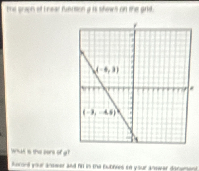 The graph of Eeear function a is skown on the grld.
What is the sere of g?
Record your answer and fill in the Bubbles on your answer document .