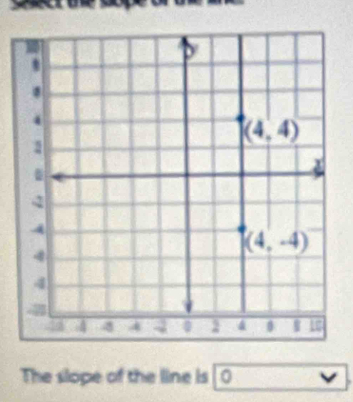 The slope of the line is |0 I