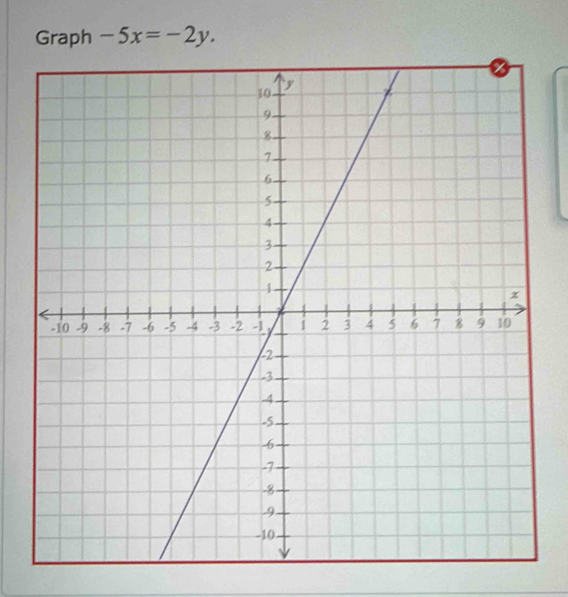 Graph -5x=-2y.