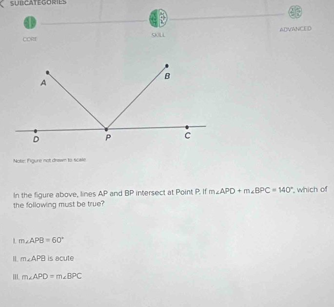 Solved: SUBCATEGORIES CORE SKILL ADVANCED Note: Figure not drawn to ...