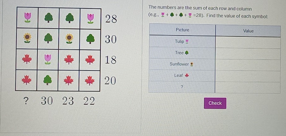 The numbers are the sum of each row and column 
(e. g.+ . Find the value of each symbol: 
Check