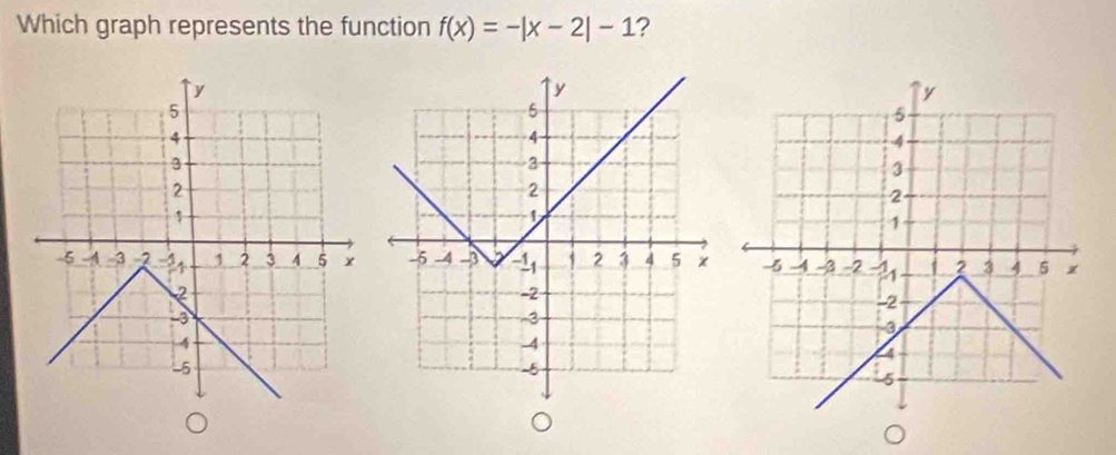 Which graph represents the function f(x)=-|x-2|-1 ? 
a