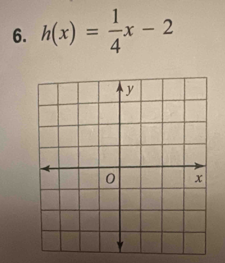 h(x)= 1/4 x-2