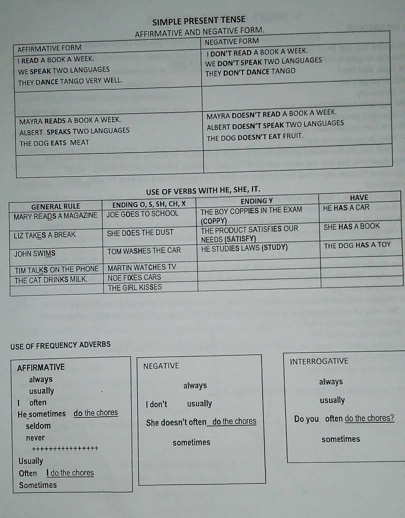 SIMPLE PRESENT TENSE
USE OF FREQUENCY ADVERBS
AFFIRMATIVE NEGATIVE INTERROGATIVE
always always
usually
always
l often I don't usually usually
He sometimes do the chores
seldom She doesn't often do the chores Do you often do the chores?
never sometimes
sometimes
Usually
Often do the chores
Sometimes